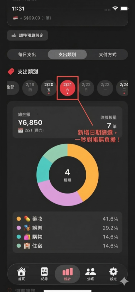 Statistics and charts