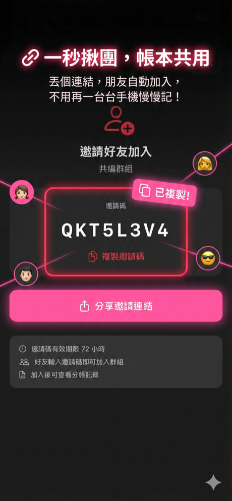 Collaborative split group